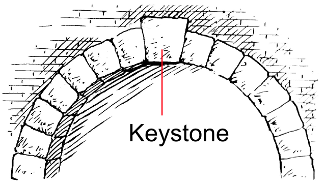 keystone